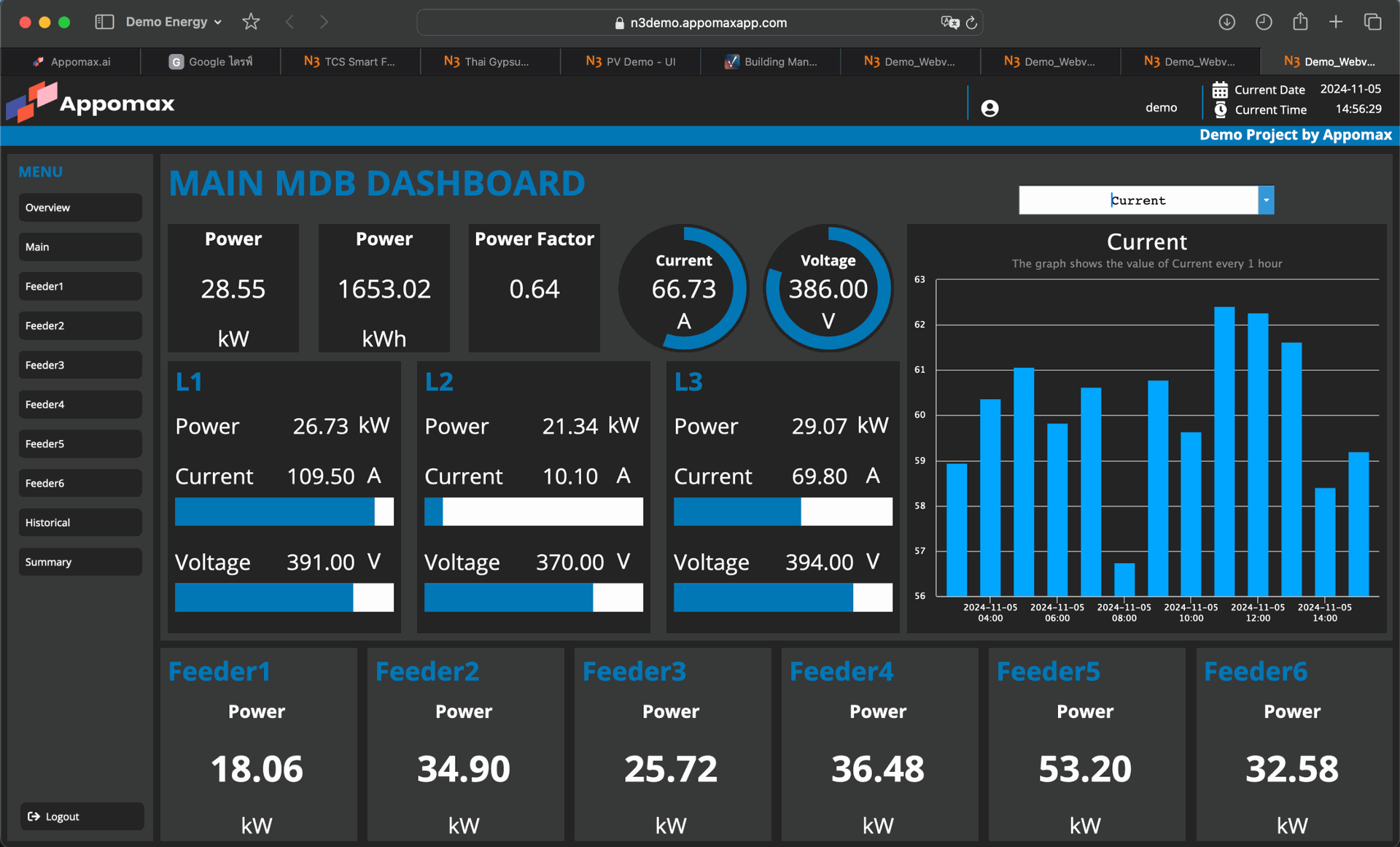 Energy Management Dashboard