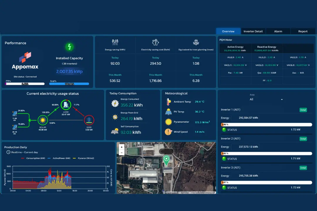 Dash board solar monitoring