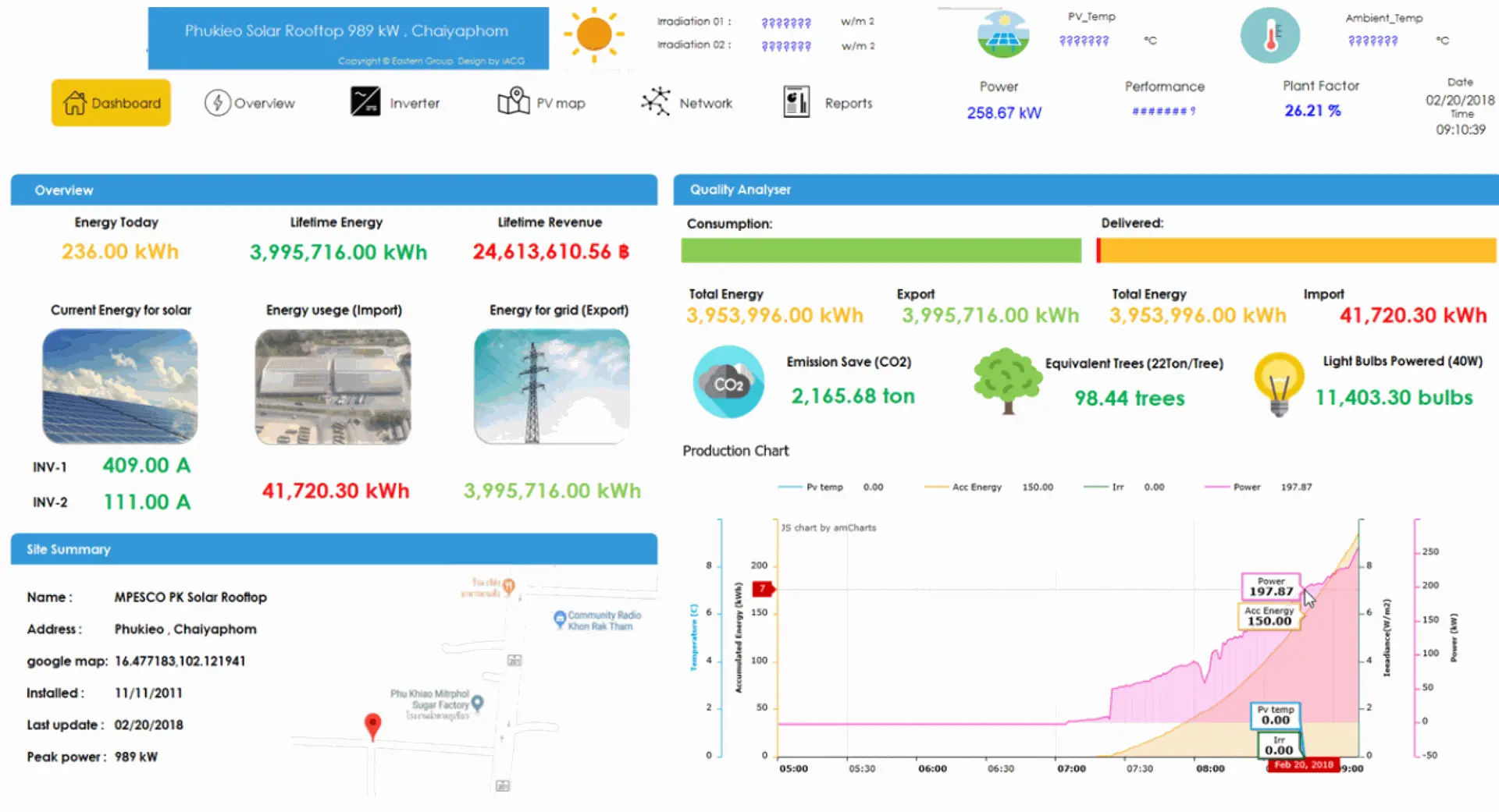 Dash board solar monitoring