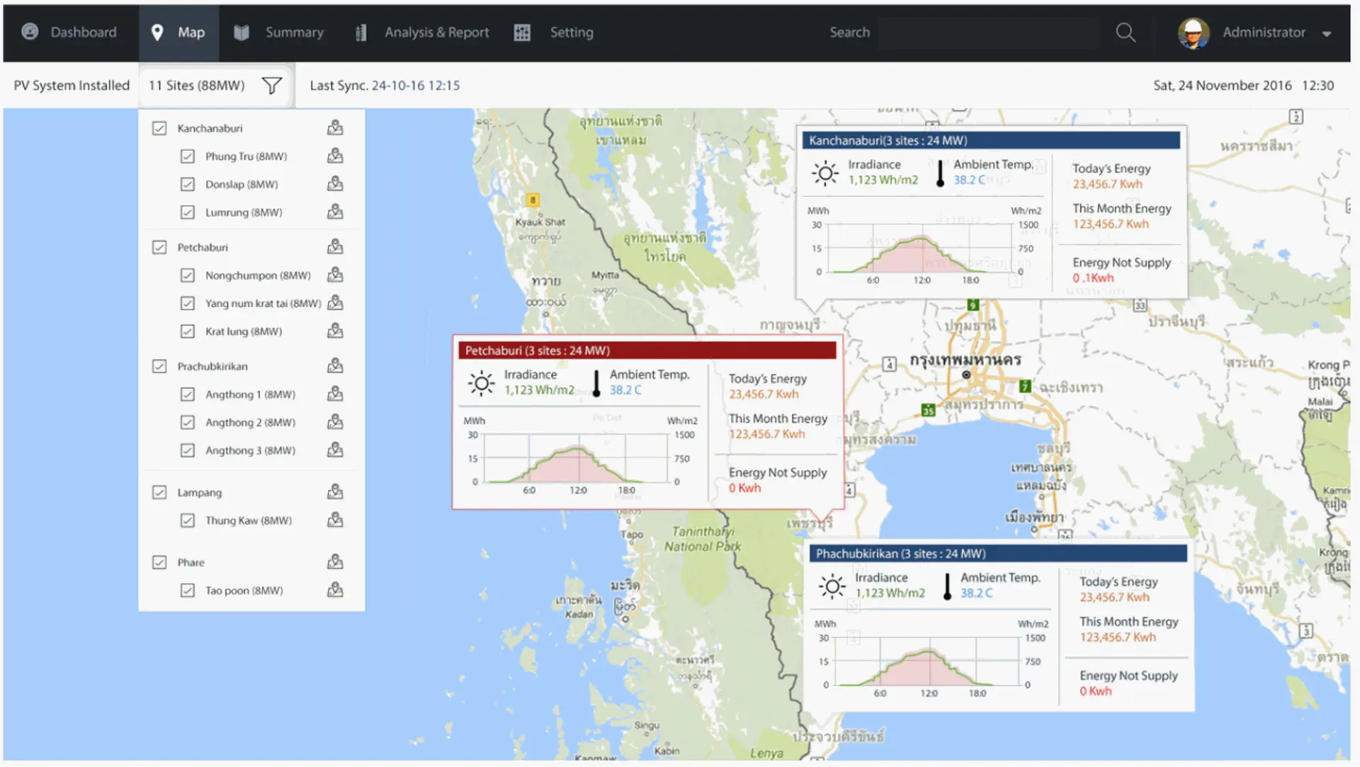 Dash board solar monitoring map